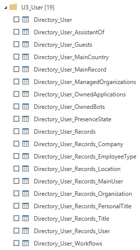 Universe (Several Scaffoldings without Data Duplication)