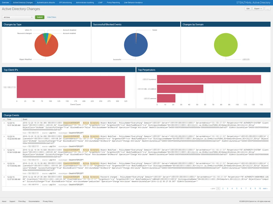 Active Directory Changes Dashboard