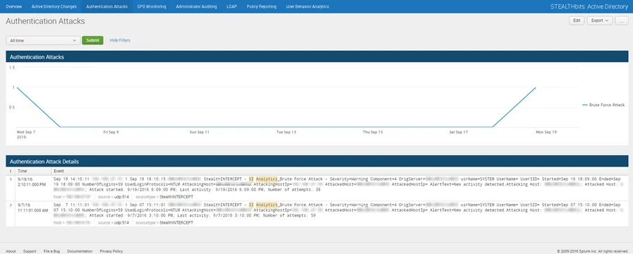 Authentication Attacks Dashboard