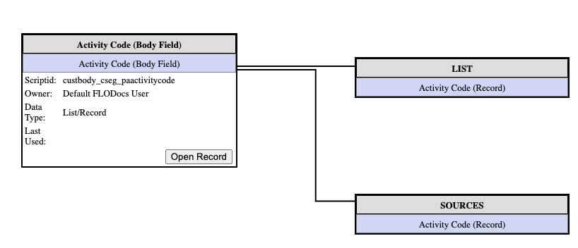 Jira Forge ERD Data NetSuite