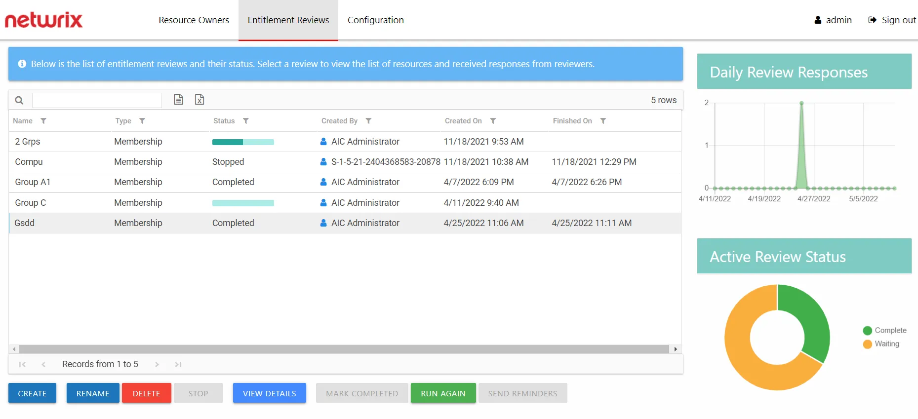 Entitlement Reviews interface showing the Manage Review page