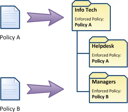 managing_policies_3