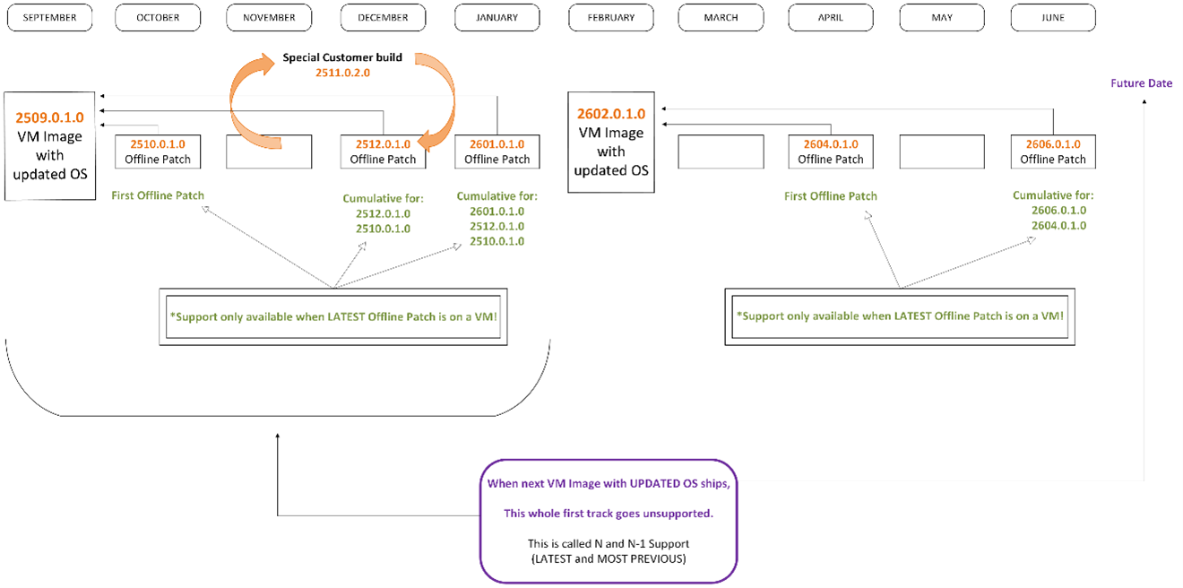 Server N-Paths Architecture