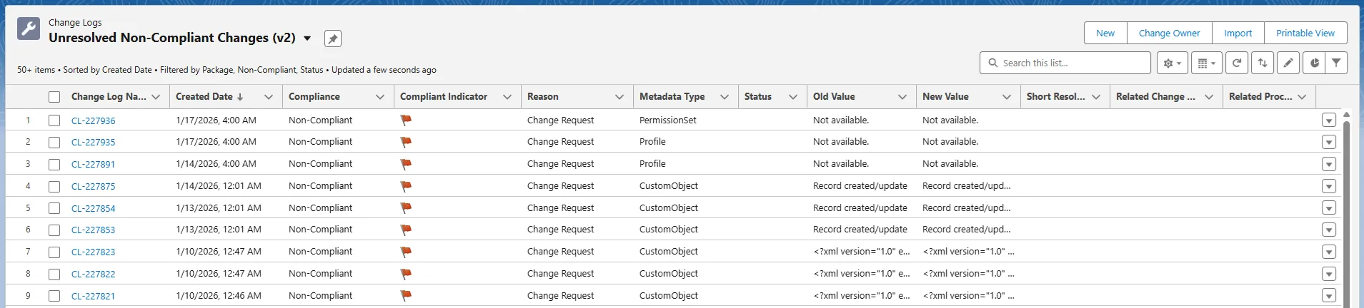 Unresolved Non-Compliant Changes Report