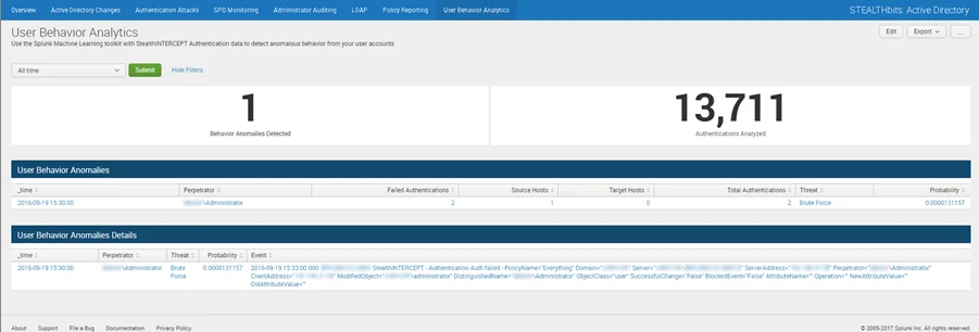 User Behavior Analytics Dashboard